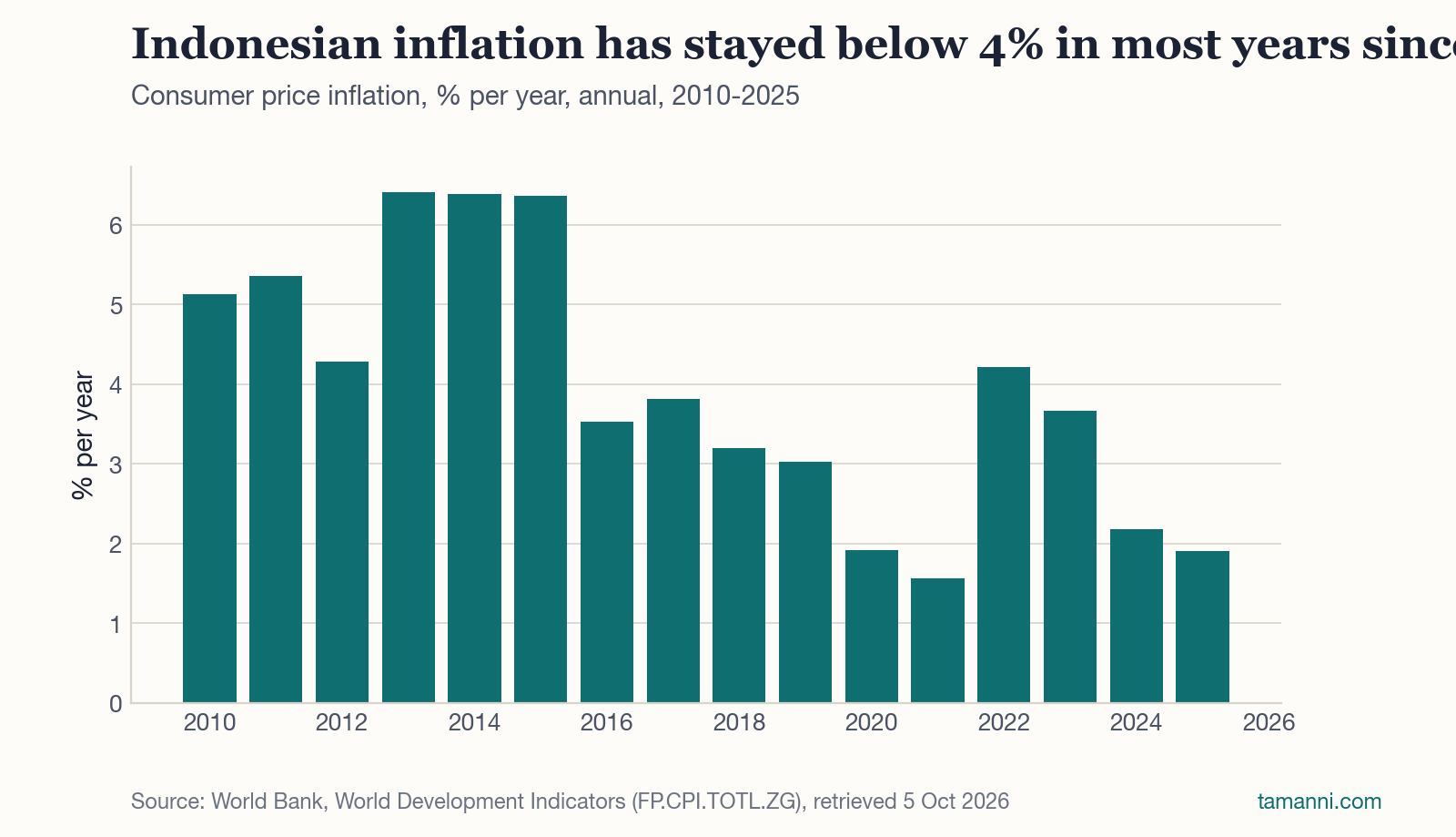 Inflation, inflation, inflation!
